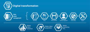 Digital Transformation