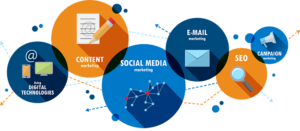 Benefits of Web Marketing Today