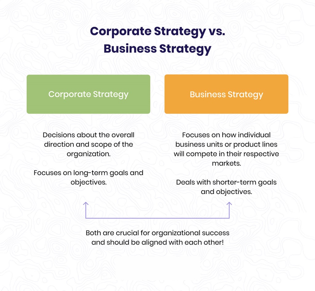 Key Differences Between the Two Strategies