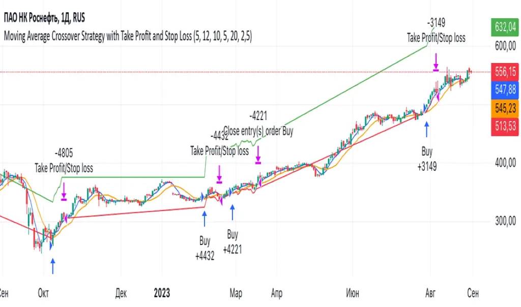 How to Backtest on TradingView for Free: A Step-by-Step Guide