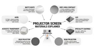 Ceiling-mounted projector screen for office use